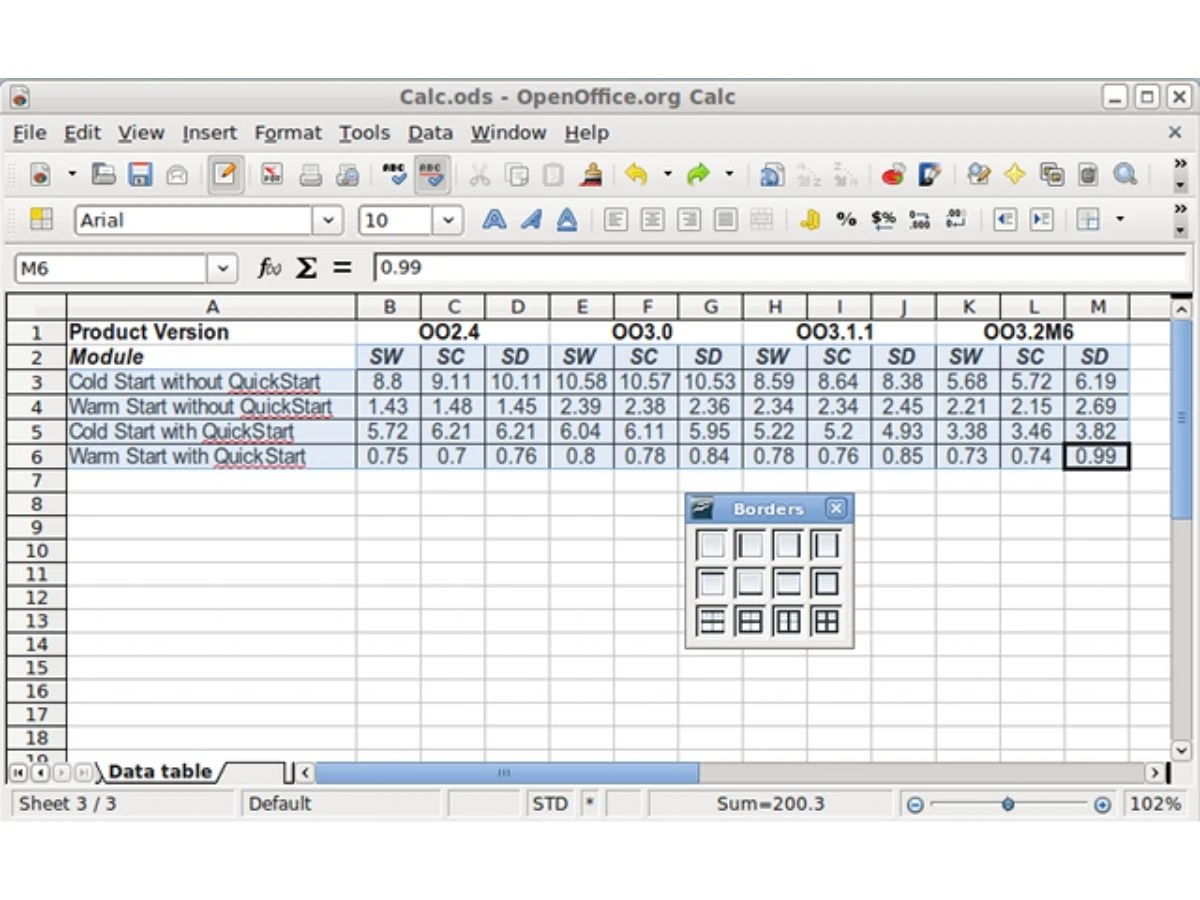 Apache OpenOffice Calc-formula