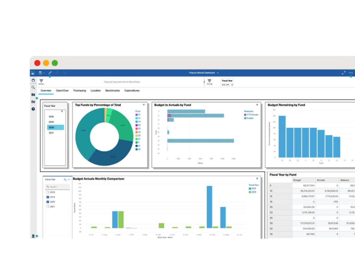 Powerschool-dashboard