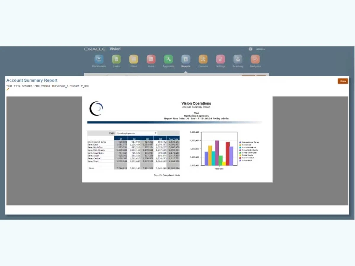 Oracle Hyperion-report