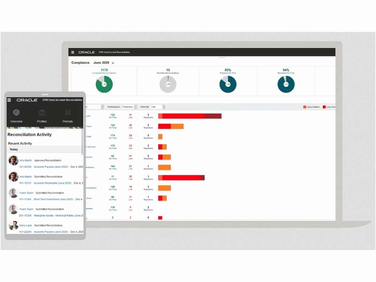 Oracle EPM-dashboard