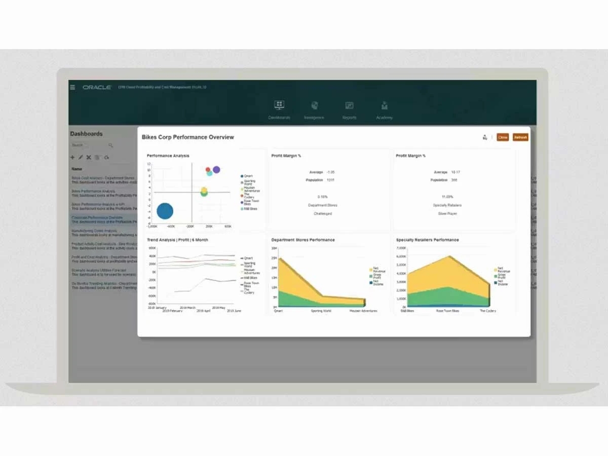 Oracle EPM-performance