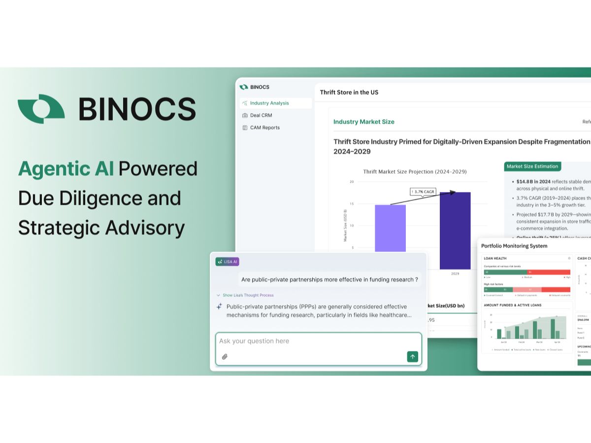 Binocs-analysis