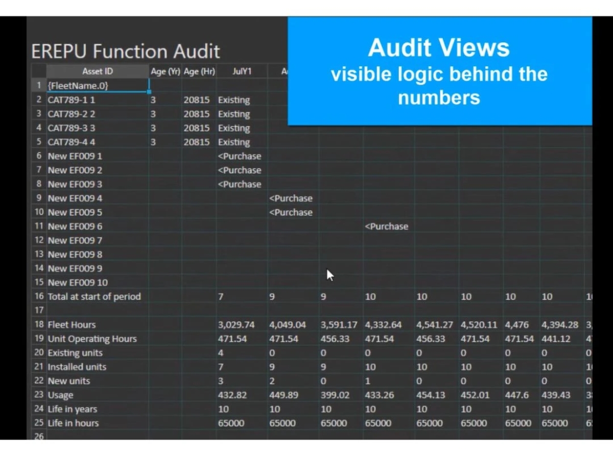 XERAS-audit views