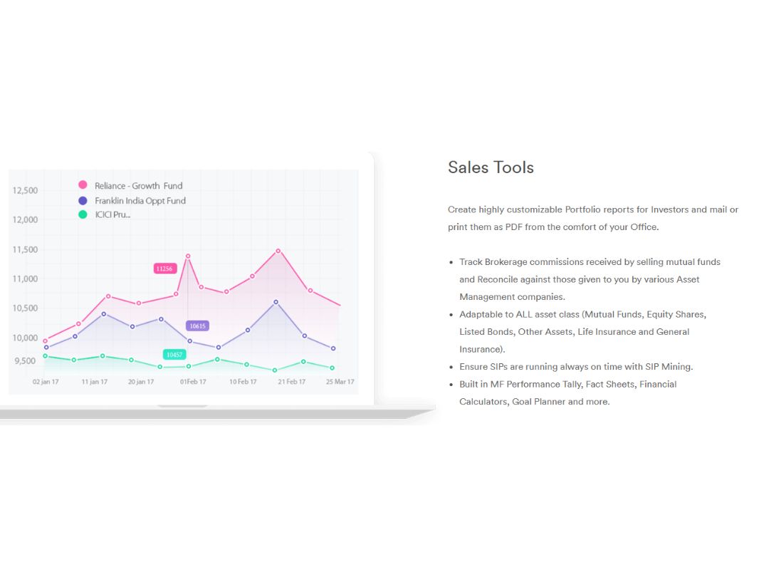 Investwell-Sales Tools