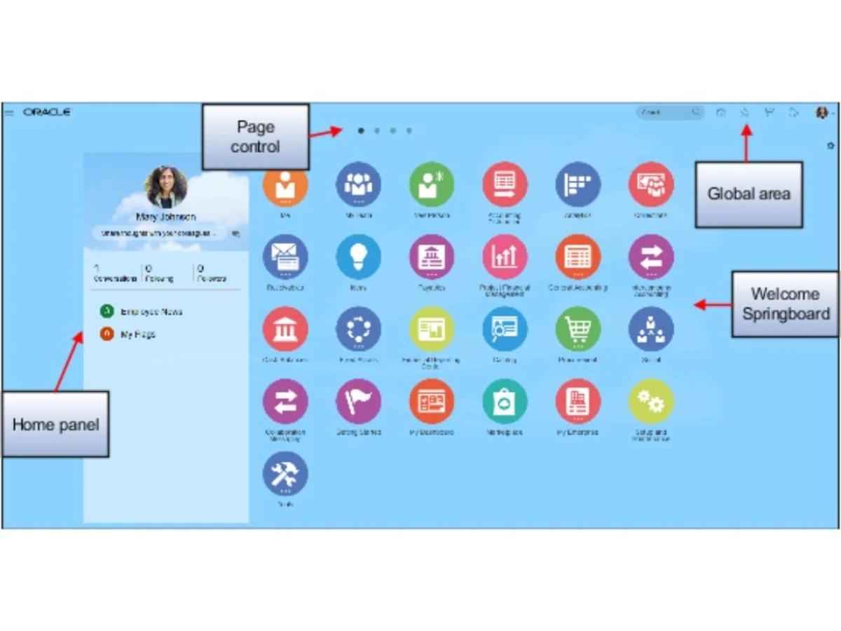 Oracle Cloud Financials-home