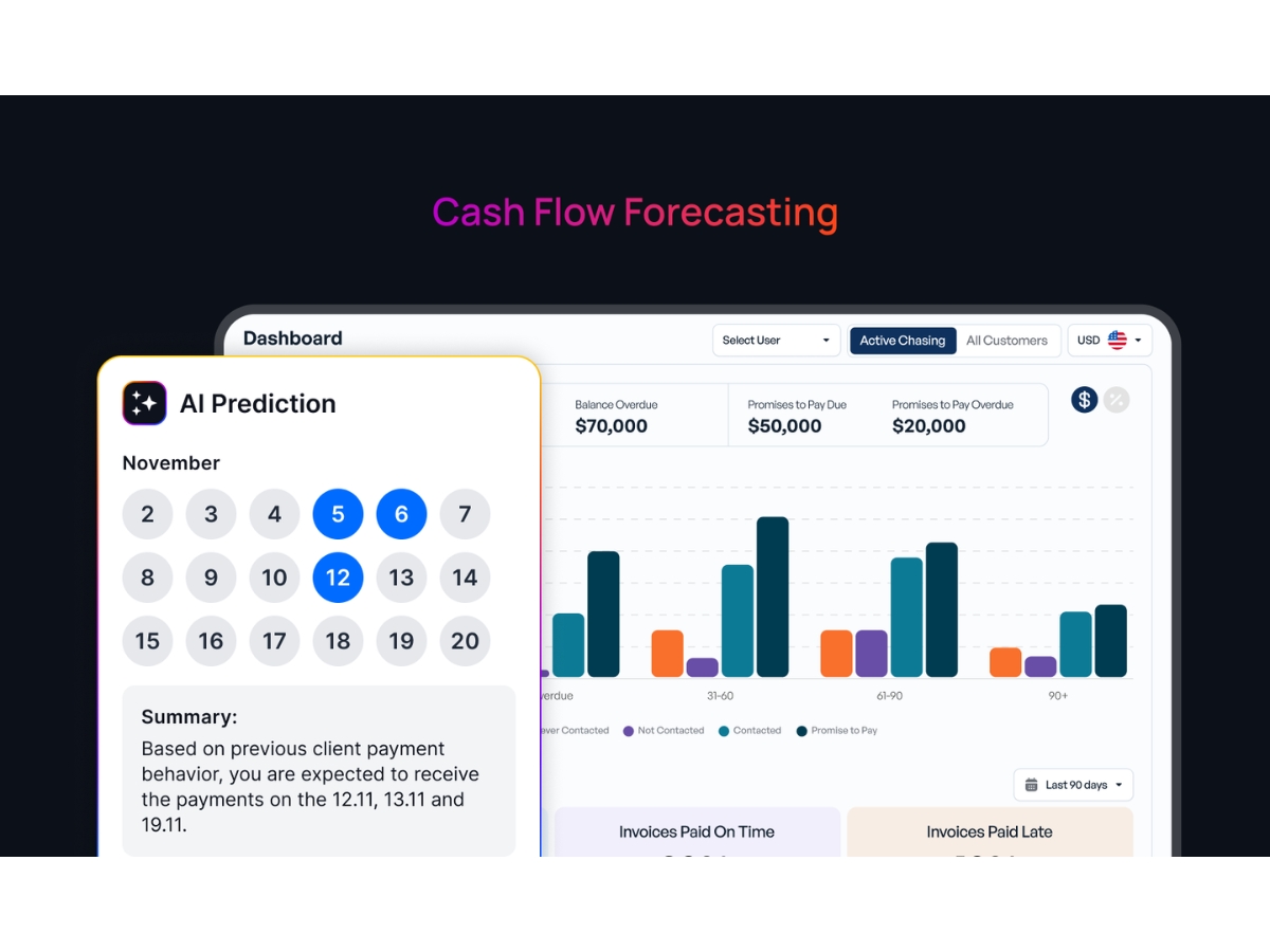 Kolleno-cashflow forecasting