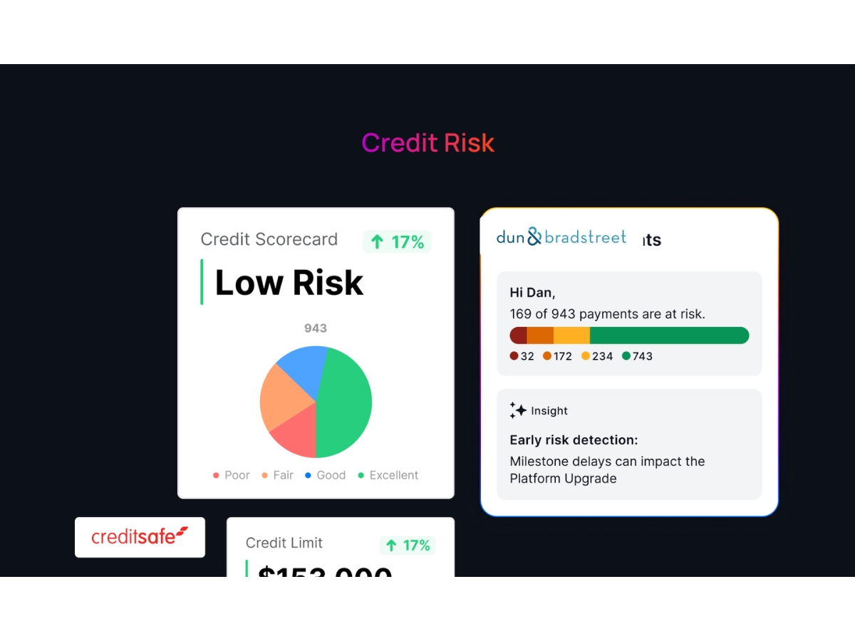 Kolleno-credit risk