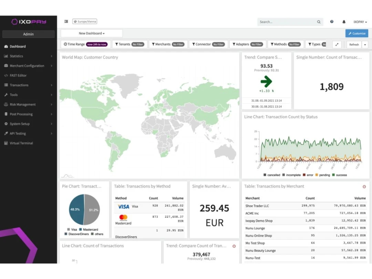 IXOPAY-dashboard