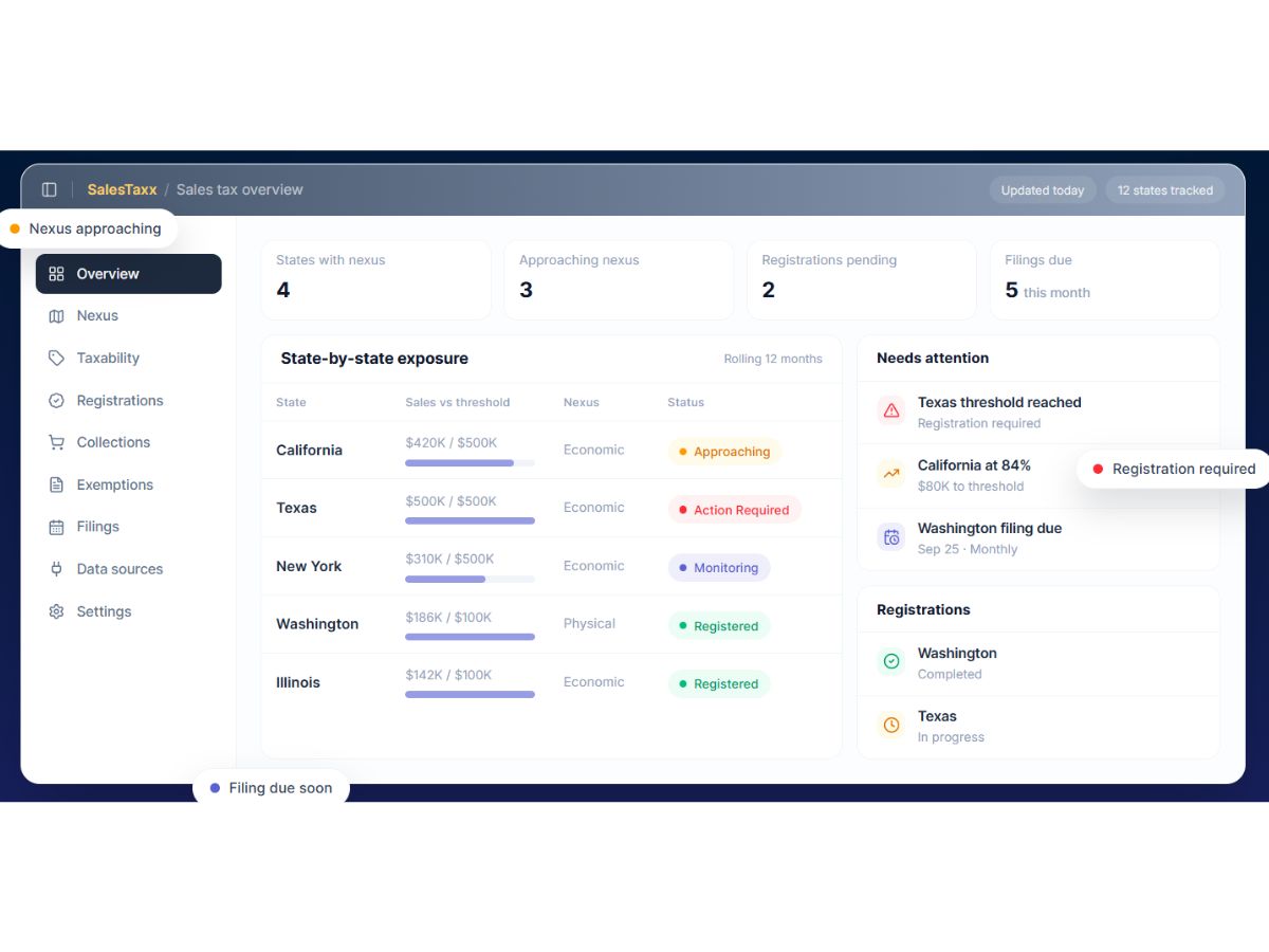 SalesTaxx dashboard