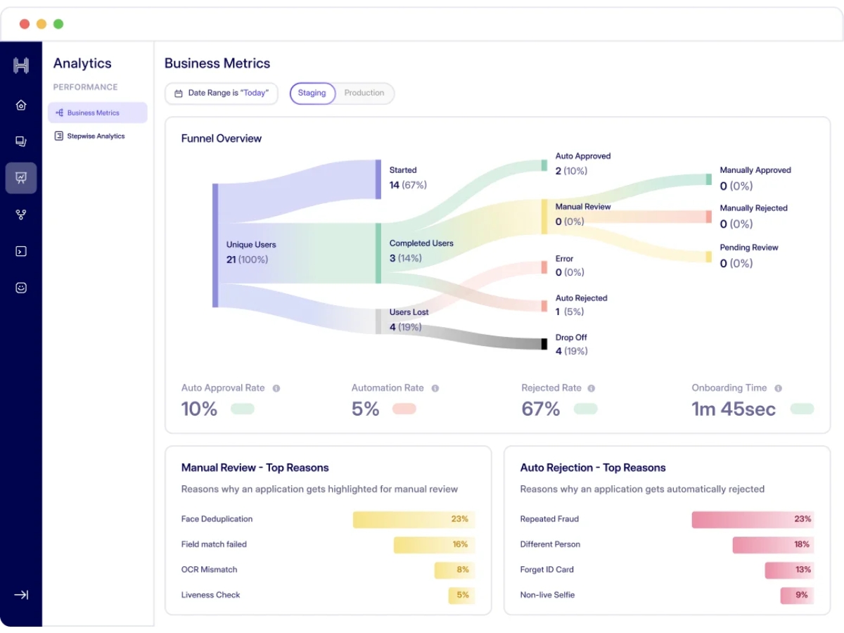 HyperVerge One-analytics