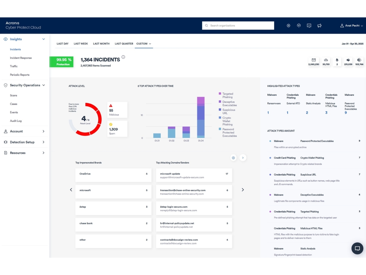 Acronis Cyber Protect Cloud-dashboard