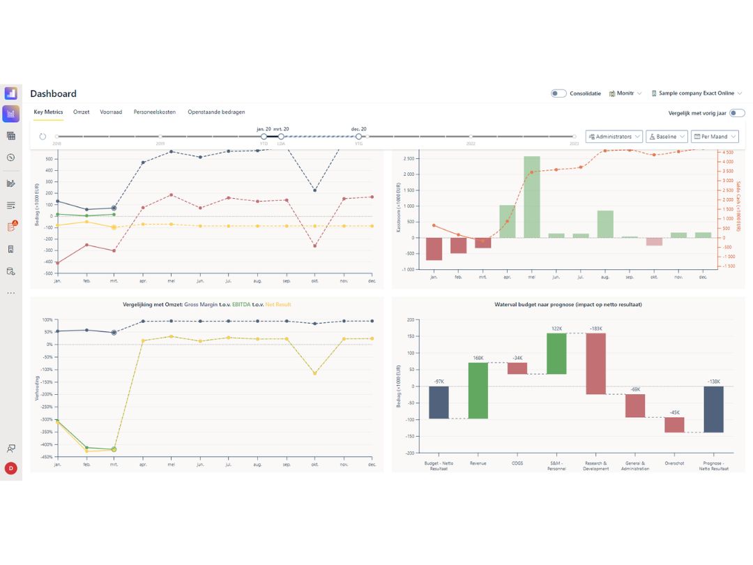 Monitr-Dashboard