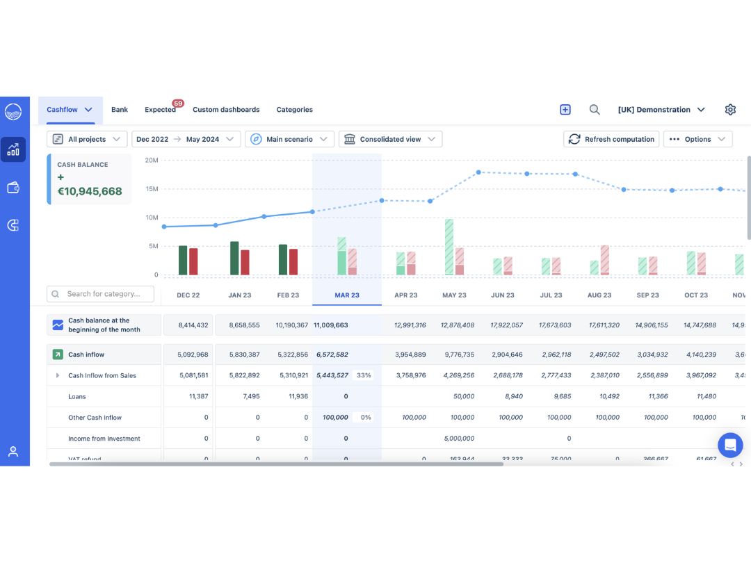 Agicap-Dashboard