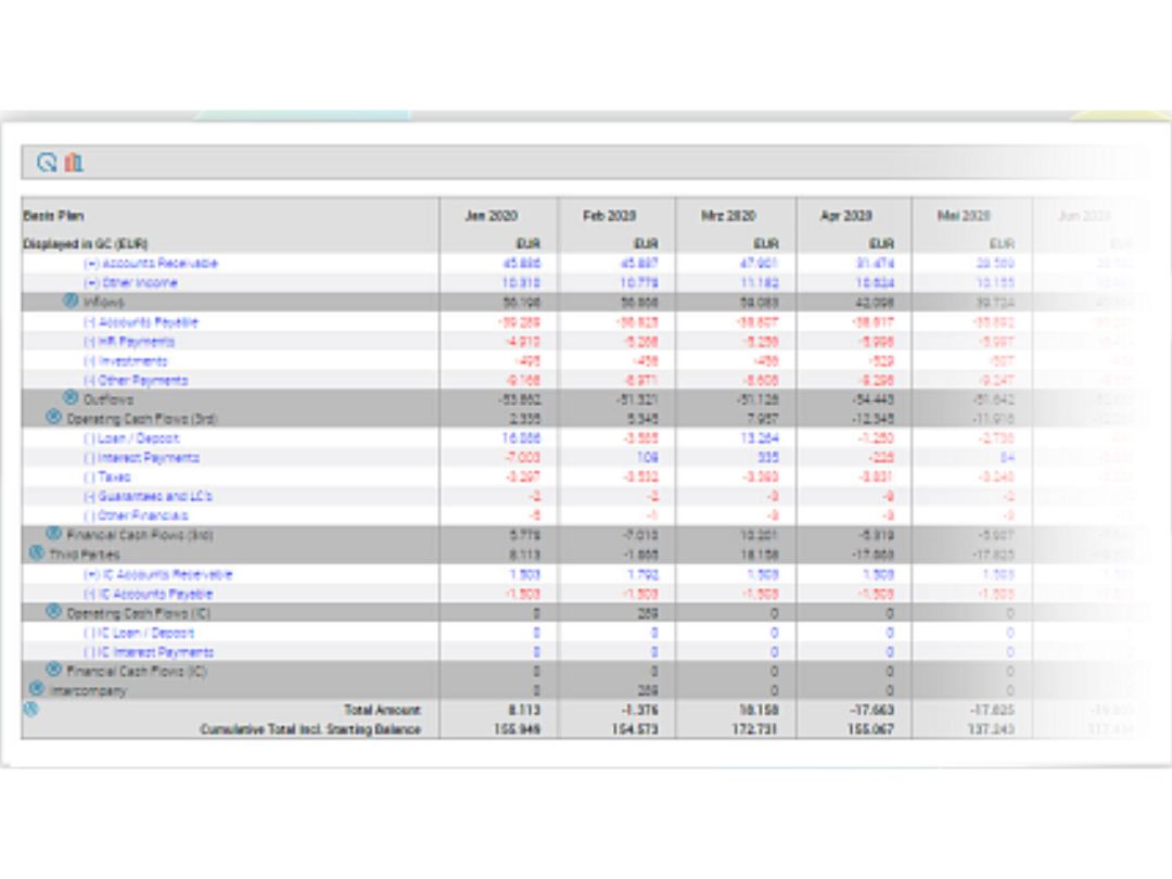 Coupa-Forecasting