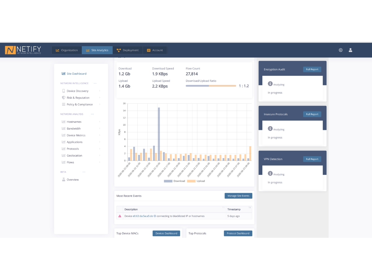 Netify-site dashboard