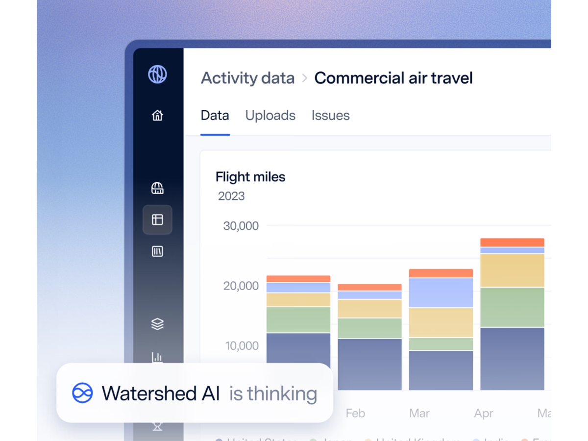Watershed-data