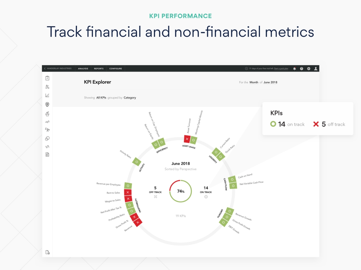 Fathom-KPI