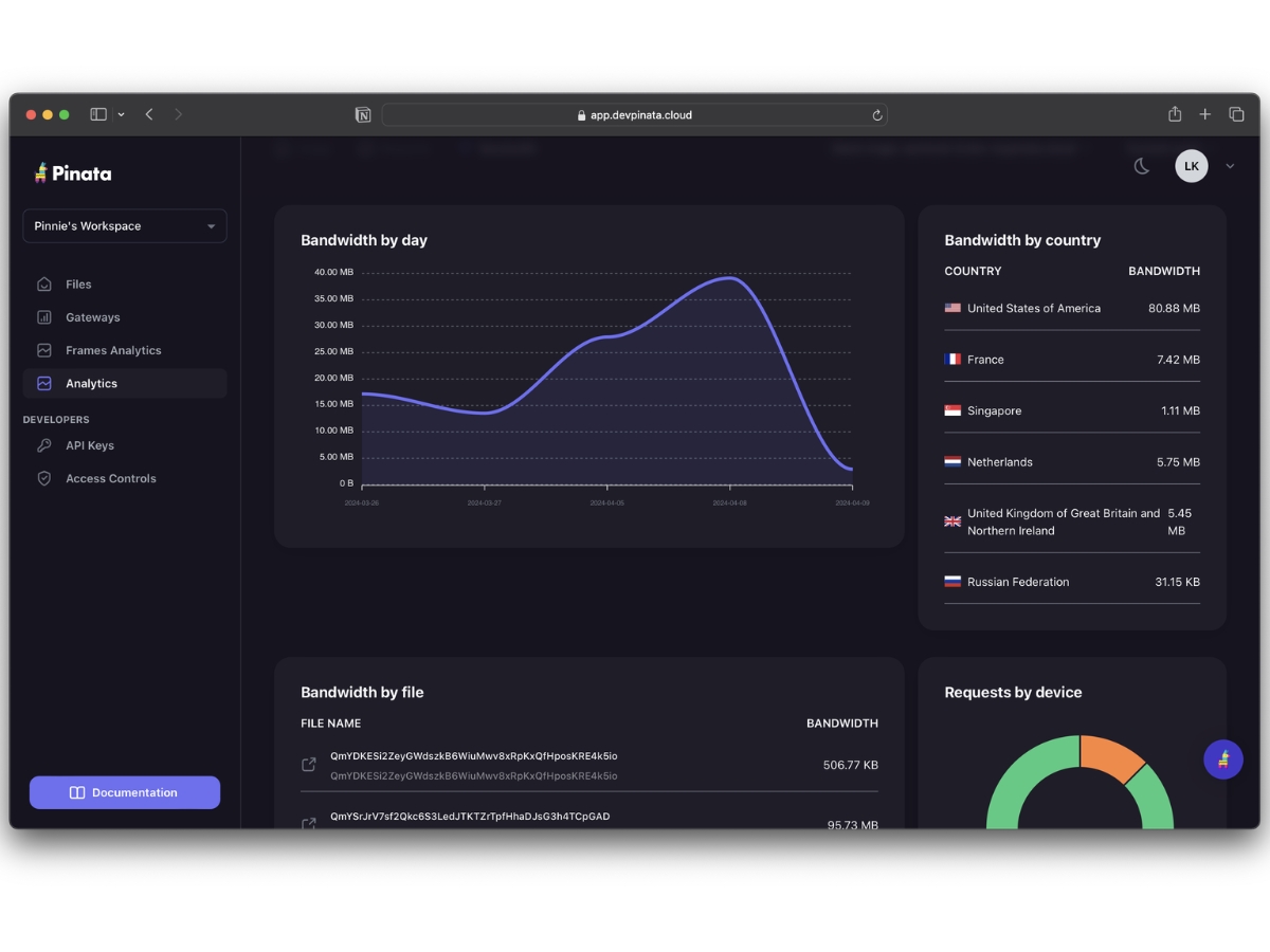 Pinata-analytics
