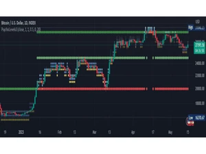 tradingview-graphs