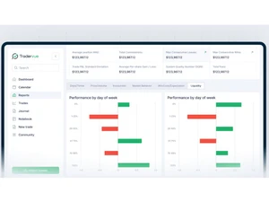 tradervue-performance
