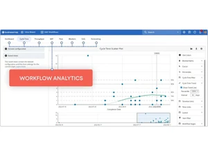 businessmap workflow