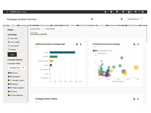 oracle eloqua-dashboard