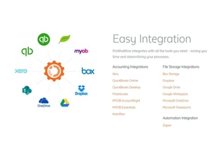 Proworkflow integration