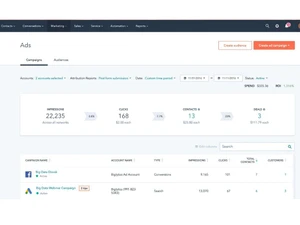 Hubspot Marketing Hub ads