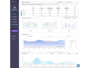 Madgicx dashboard