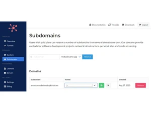 Packetriot subdomains