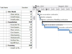 Rationalplan dashboard