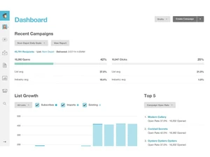 Mailchimp Marketing Platform dashboard