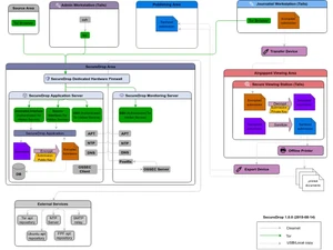 securedrop-application