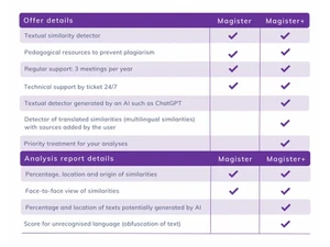Compilatio Magister detector
