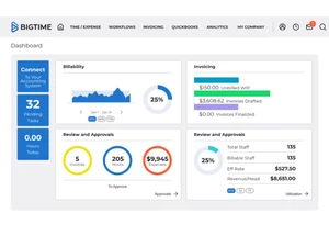 bigtime-dashboard