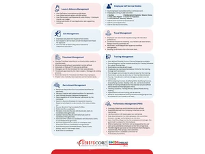 Sensys loans management