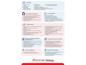 Sensys payroll processing