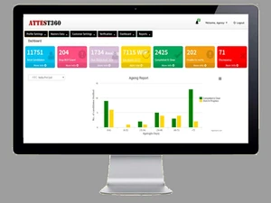 Attest360 dashboard