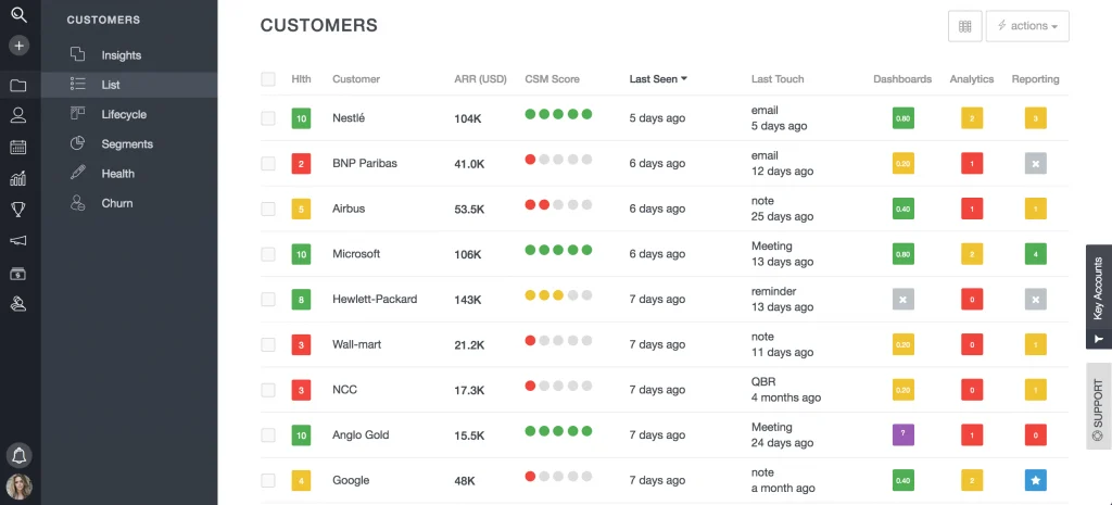 OnRamp customer success dashboard showing ARR, health scores, last touchpoints, and analytics overview.