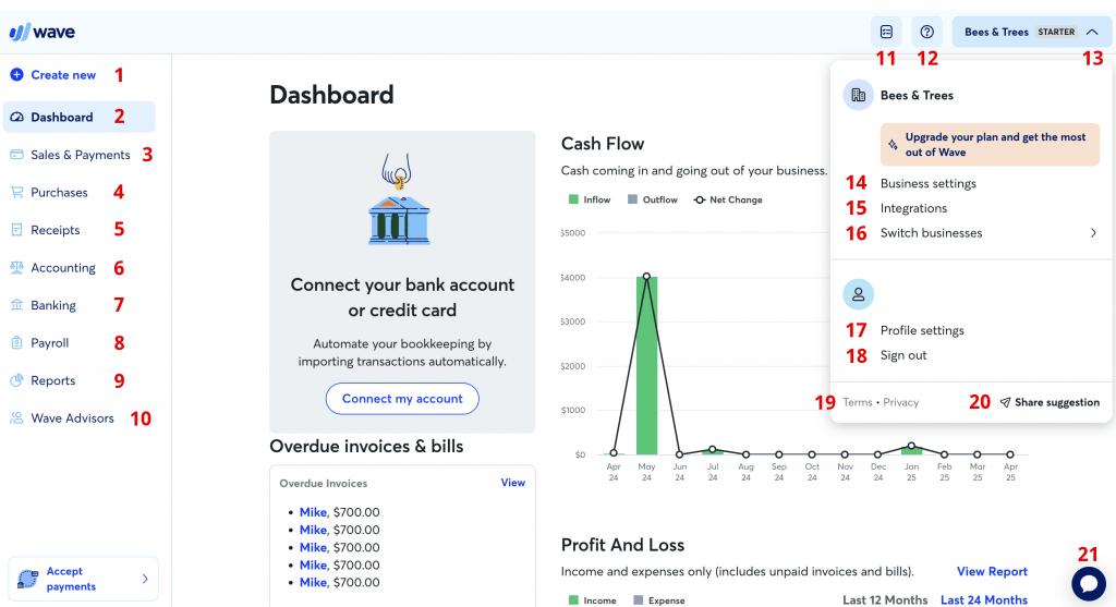 Wave accounting software dashboard with cash flow graph, overdue invoices and business settings navigation