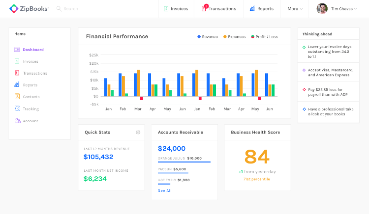 ZipBooks accounting software financial performance dashboard with revenue, expenses and business health score metrics