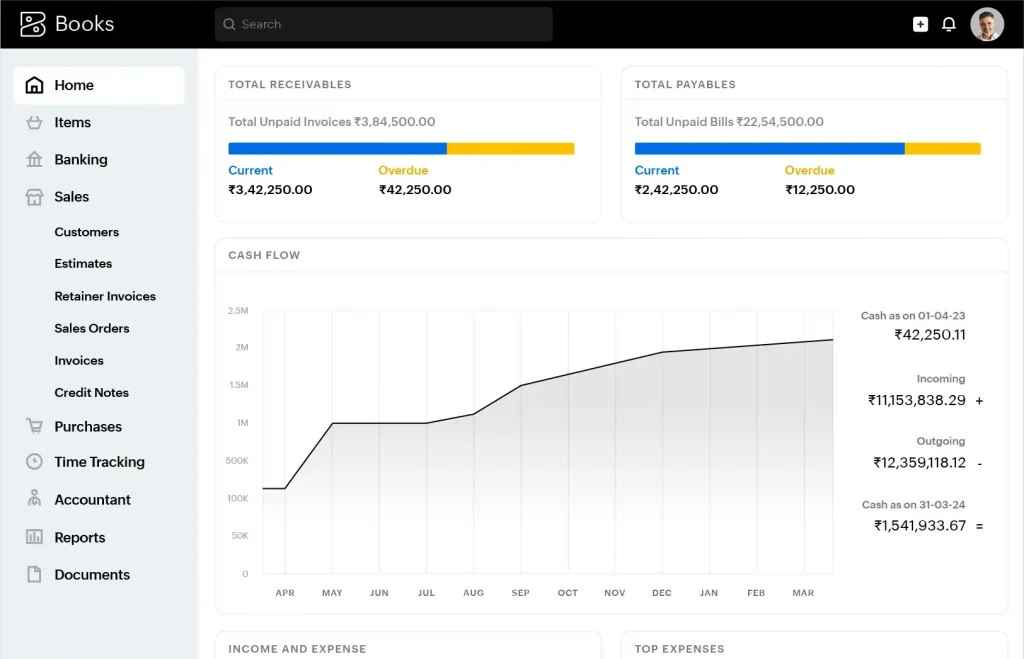 Zoho Books accounting software dashboard displaying total receivables, payables and monthly cash flow trend