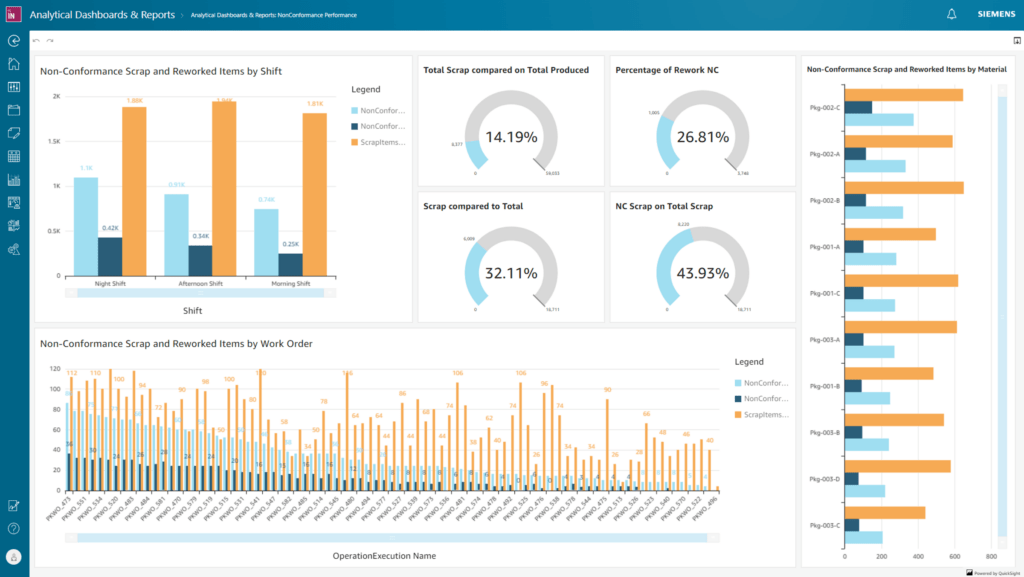 Siemens Opcenter manufacturing operations management software analytics dashboard showing scrap rates, shift performance, and quality metrics