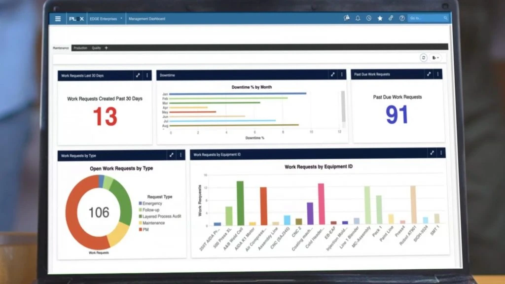 Plex manufacturing operations management software interface displaying downtime trends, work request tracking, and equipment performance charts.