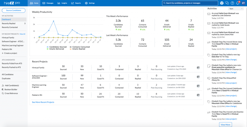 hireEZ AI recruiting tool interface displaying sourcing analytics and candidate outreach workflow