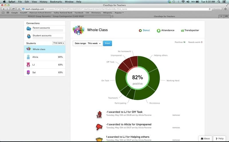 ClassDojo classroom management software dashboard showing student behavior tracking and performance analytics