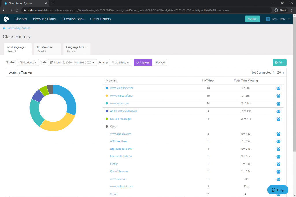 Dyknow classroom management tool displaying student activity tracking and real-time device monitoring dashboard