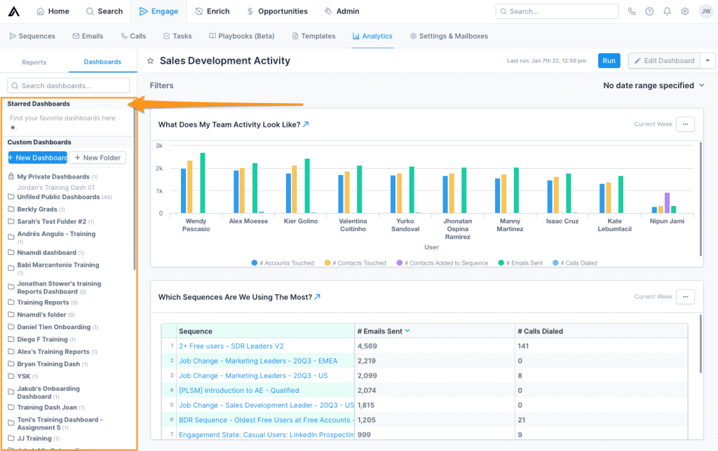 Apollo.io sales analytics dashboard showing team activity, sequences performance, and prospecting insights