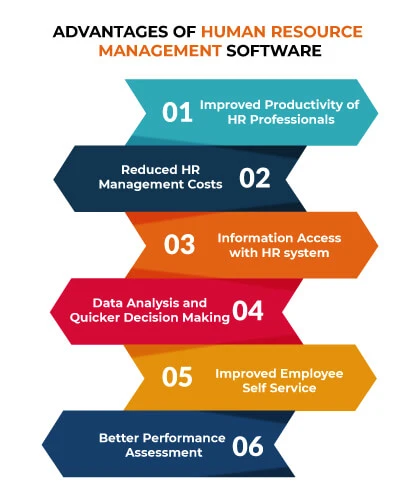 Advantages of HRMS Software