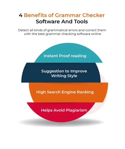 Benefits of Grammar Checker Software